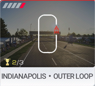 Indianapolis Motor Speedway track map